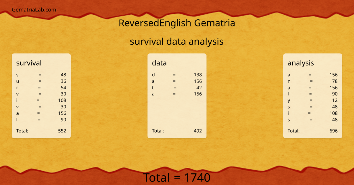 survival data analysis in reversedEnglish Gematria